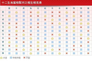 男女都属羊的结婚吉日:男女都属羊的结婚吉日,传统择日指南与喜结良缘 男女都属羊的结婚吉日:男女都属羊的结婚吉日,传统择日指南与喜结良缘