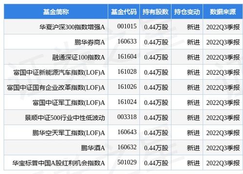 亚玛顿前三季度净利-5957.04万元,同比增亏