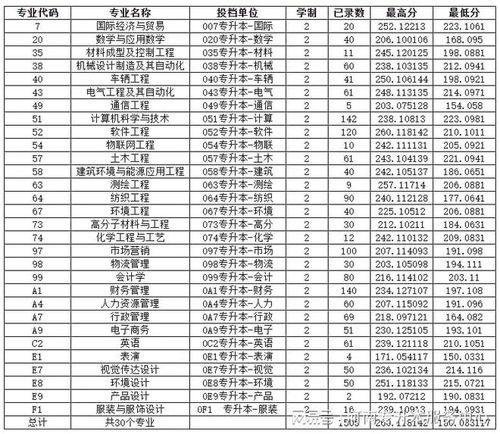 2023年专升本录取分数线(2023年专升本录取分数线云南省) 2023年专升本录取分数线(2023年专升本录取分数线云南省)