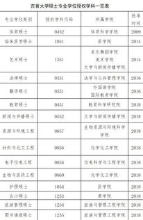 吉首大学是一本还是二本(吉首大学专升本2025年招生)