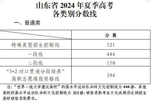 2024高考录取结果公布(2024年的高考)