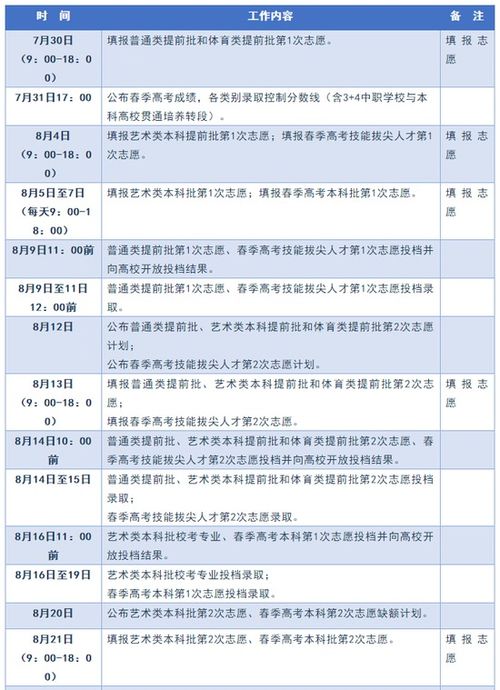 山东春考多少分能上二本(山东春考多少分能上二本院校)
