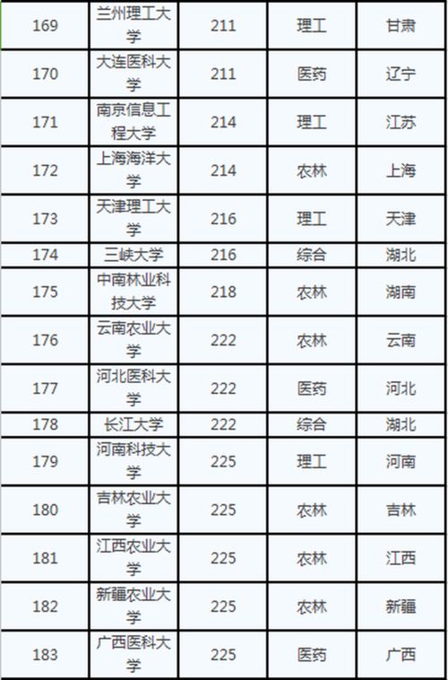 普通一本大学名单(普通一本大学名单不包括985211)