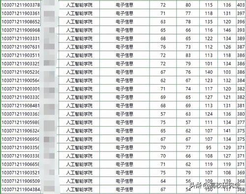 考研380分相当于高考多少分(考研报班一般多少钱)
