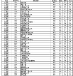 湖南文理学院是几本(湖南文理学院是几本分数线)