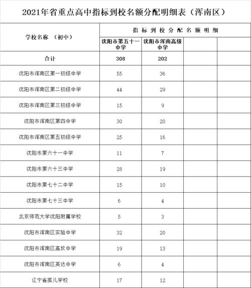 沈职2025年招生计划(沈阳职业技术学院招生计划2021)