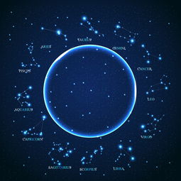 分析星座:解构星座,从天文符号到心理投射的多维透视