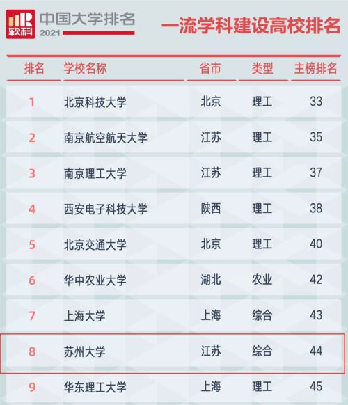 苏州最好的十所大专(苏州大专排名一览表)