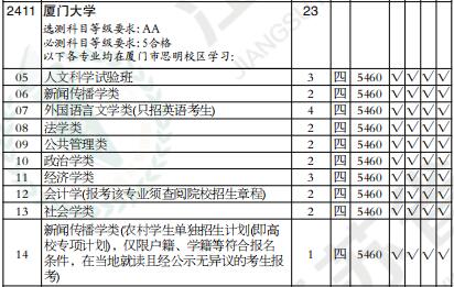厦门大学本科招生网(厦门大学本科招生计划) 厦门大学本科招生网(厦门大学本科招生计划)