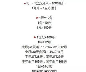 小学数学公式大全:小学生必背数学公式大全,轻松掌握小学数学核心公式!
