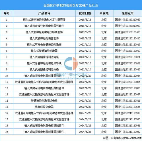 医疗设备厂家排名：2024年全球医疗设备厂家排名，行业巨头与新兴力量