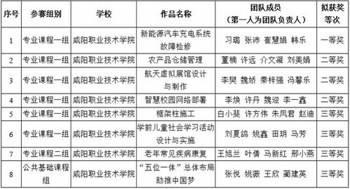 陕西十大职业学校排名(陕西职校排行榜) 陕西十大职业学校排名(陕西职校排行榜)