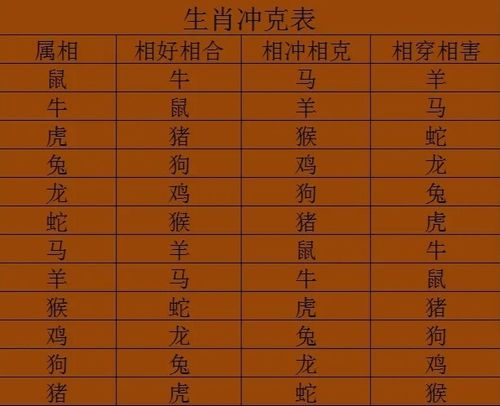 2024年12生肖男女最佳配对表:2024年12生肖男女最佳配对指南,谁与谁天生一对? 2024年12生肖男女最佳配对表:2024年12生肖男女最佳配对指南,谁与谁天生一对?