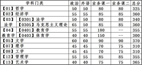 哈尔滨工程大学研究生招生(哈尔滨理工大学考研分数线) 哈尔滨工程大学研究生招生(哈尔滨理工大学考研分数线)