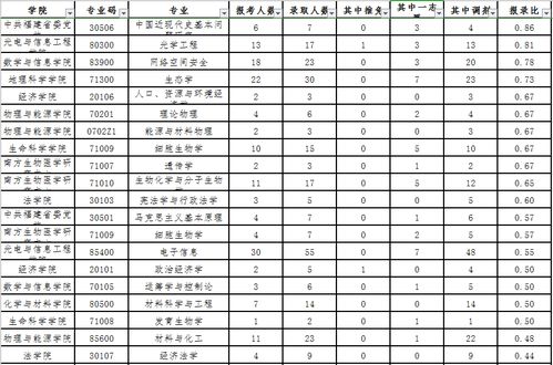 师范大学考研难度排名（师范大学考研哪个好考）