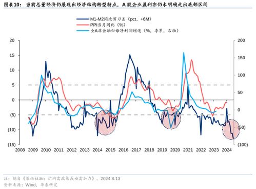 华泰策略:港股行业景气改善的线索