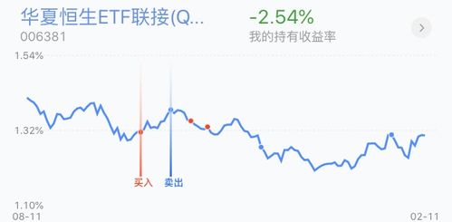 积极信号,爽!A股科技板块走势向好