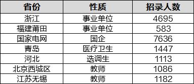 招工 最新招聘信息:招工热潮再起!最新招聘信息助力求职者找到理想岗位