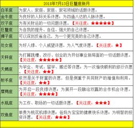 12星座日期:12星座日期完整指南,从出生日期解锁你的性格密码