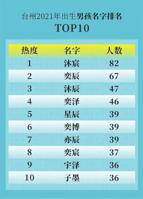 新生儿爆款名字2021:2021新生儿爆款名字Top20,这些创意名字让宝宝赢在起跑线! 新生儿爆款名字2021:2021新生儿爆款名字Top20,这些创意名字让宝宝赢在起跑线!