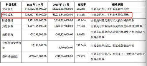 三季报净利大增,却被董事泼冷水:财报无法“保真”,投反对票!A股家纺龙头,究竟怎么了?