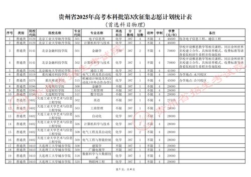 贵州省普通高校招生考生综合信息(贵州省普通高校招生考生综合信息管理系统)