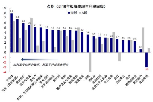 美联储降息利好风险资产 东北亚市场受益于人工智能机遇