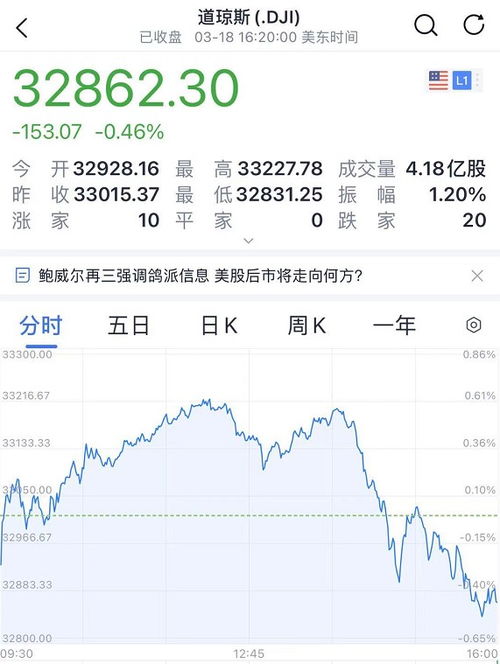 芯片,迎来重大利好!券商板块,频传喜讯!