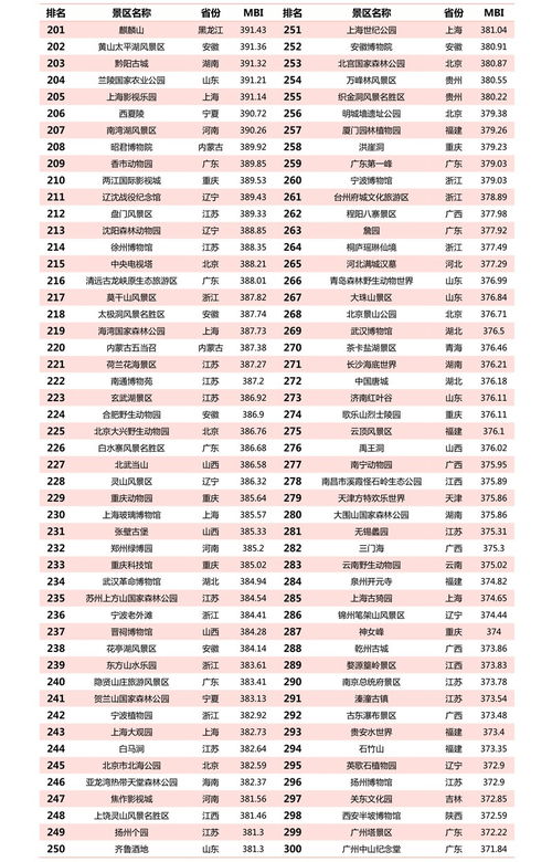 东海职院最厉害三个专业(东海学院学费价格表)
