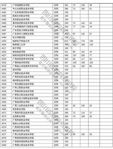 高考录取投档线(高考录取投档线是什么意思)