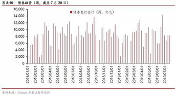 华泰证券:预计美联储10月大概率降息25bp