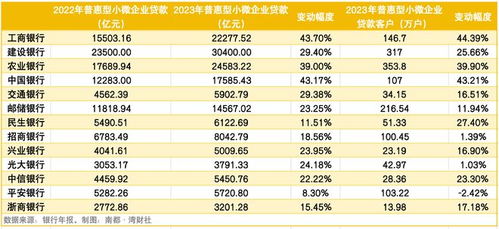 前三季度普惠小微、科创等领域贷款支持力度较大
