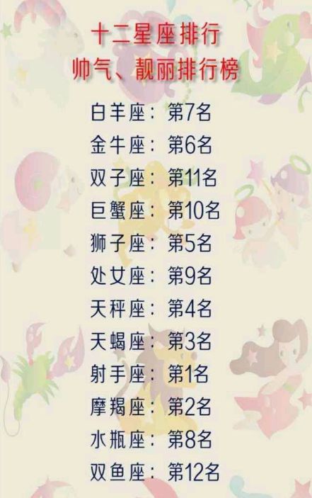 12星座谁最漂亮排名:12星座颜值天花板大揭秘!谁才是你的心动No.1?