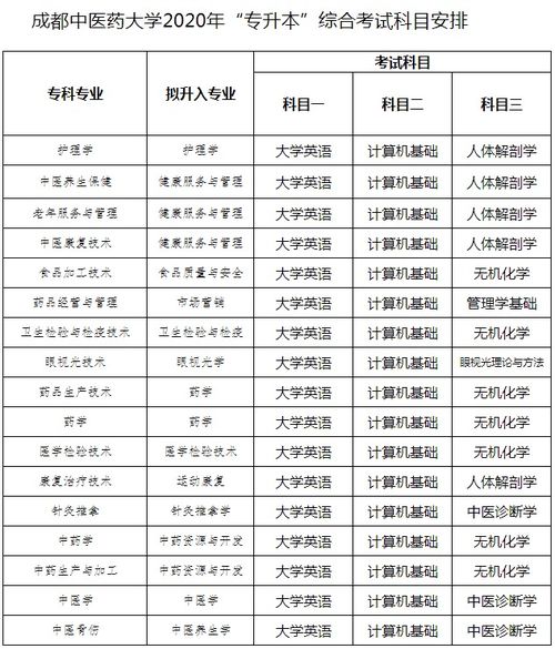 成都中医药大学专升本(成都中医药大学专升本专业有哪些)