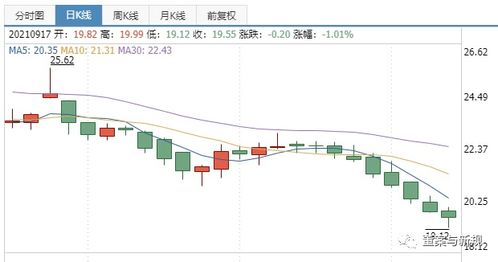 药企为啥亏损严重?