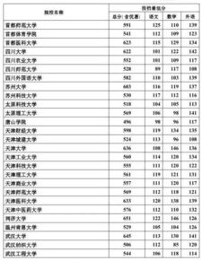 山东最差公办二本大学(山东省分数低的公办二本)