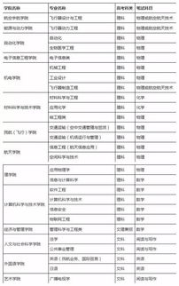 杭州航空学校招生要求(杭州航空学校招生要求分数高吗) 杭州航空学校招生要求(杭州航空学校招生要求分数高吗)
