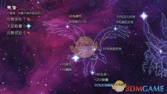 十二星座代表的恶魔:十二星座的暗面,占星学视角下的恶魔原型解析 十二星座代表的恶魔:十二星座的暗面,占星学视角下的恶魔原型解析