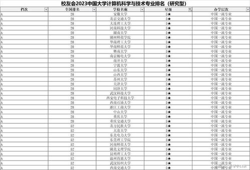 计算机科学与技术专业大学排名(全球计算机科学与技术专业大学排名) 计算机科学与技术专业大学排名(全球计算机科学与技术专业大学排名)