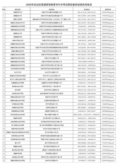新疆专升本2025政策(新疆专升本通过率高吗) 新疆专升本2025政策(新疆专升本通过率高吗)