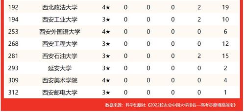 陕西省大学排名(陕西省专科学校排名榜) 陕西省大学排名(陕西省专科学校排名榜)