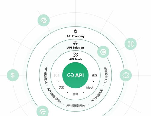 基金的投资策略与市场变化之间的互动关系如何? 基金的投资策略与市场变化之间的互动关系如何?