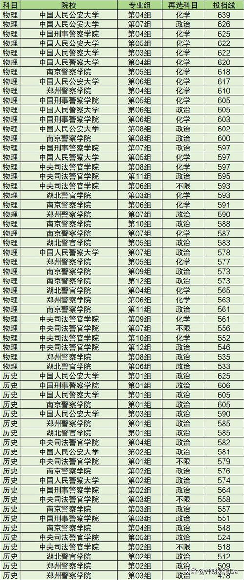 2024年警校录取分数线(2024年警校录取分数线辽宁) 2024年警校录取分数线(2024年警校录取分数线辽宁)