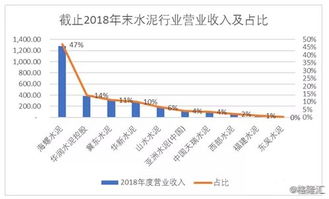 华新水泥绩后涨超9% 前三季度归母净利润20.04亿元同比增长76.01%