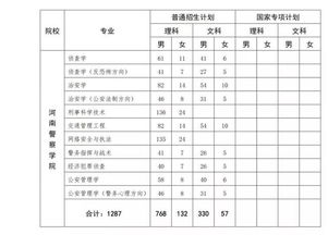 中国人民警察大学(中国人民警察大学录取分数线) 中国人民警察大学(中国人民警察大学录取分数线)