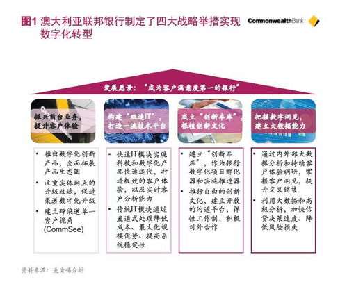 银行如何通过技术创新提升客户满意度?