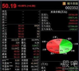 每日财运:每日财运速递,精准预测+实用指南,解锁你的财富密码 每日财运:每日财运速递,精准预测+实用指南,解锁你的财富密码