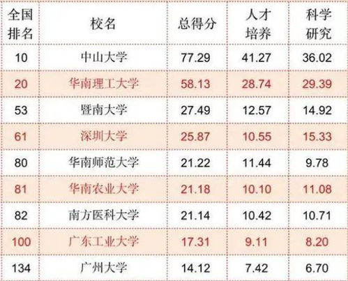 暨南大学全国排名(暨南大学研究生待遇) 暨南大学全国排名(暨南大学研究生待遇)