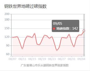 国泰海通:钢铁需求继续回升 库存继续环降 国泰海通:钢铁需求继续回升 库存继续环降