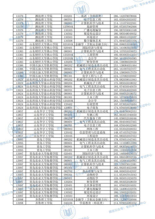 佛山大学录取分数线(所有大学的录取分数线)